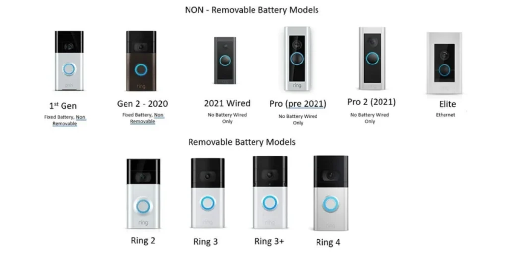 All Ring Doorbell Models Design In One Frame