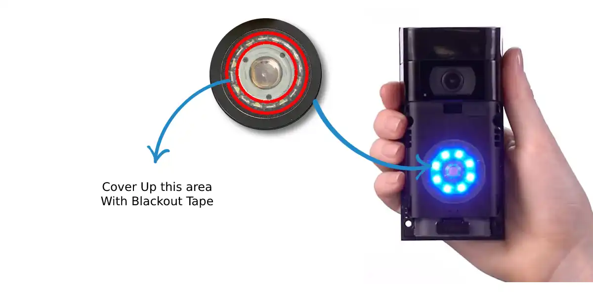 turn off ring blue led